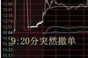 卦象六爻中国股市：集合竞价时涨停，却在9:20分撤单，你知道是怎么回事吗？不妨学学犹太人的思维方法