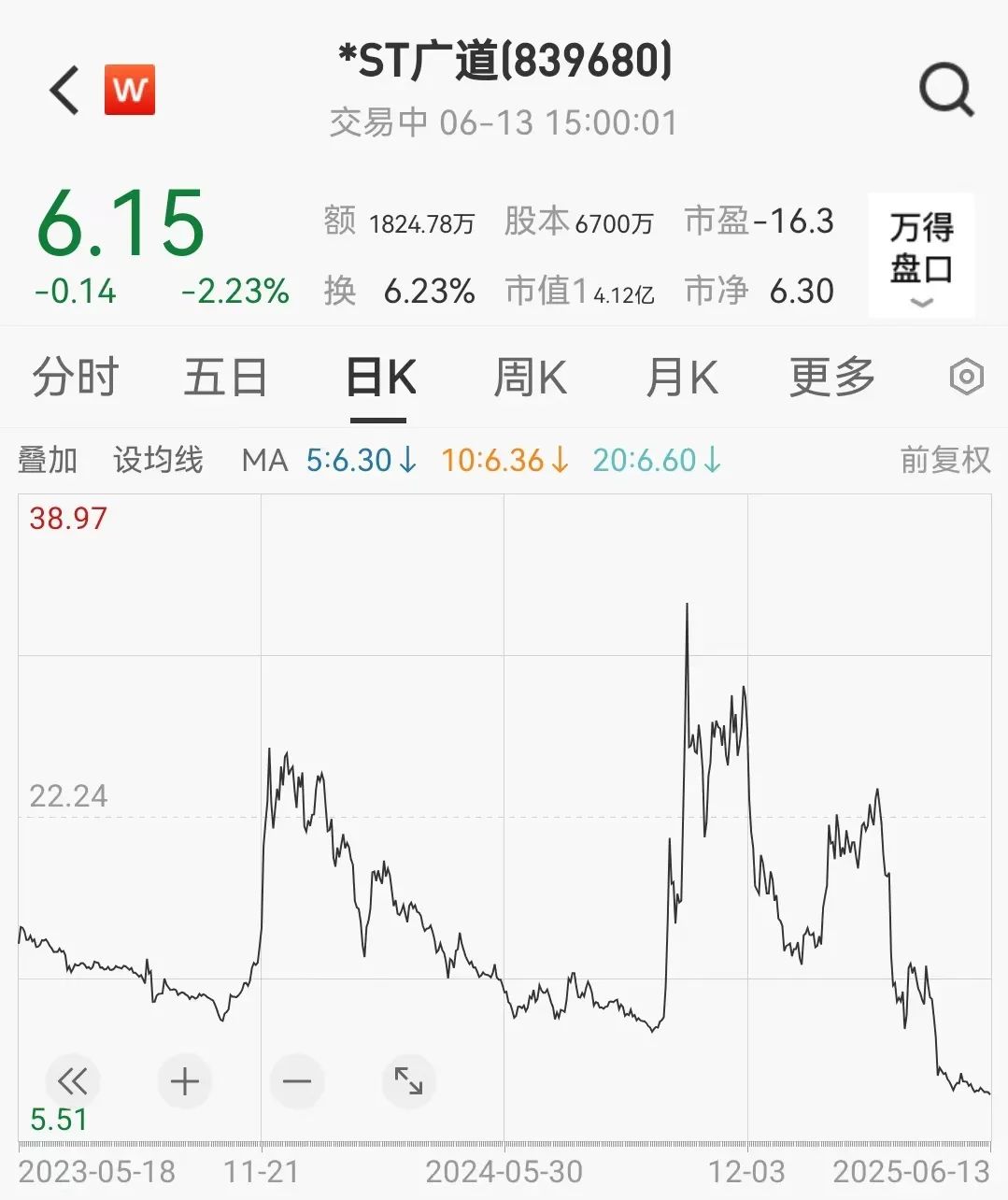 顶格重罚！*ST广(🎺)道实控人被终身市场禁入
